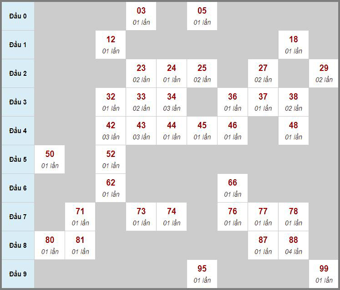 Cầu lô tô, Loto xiên, Lô kép